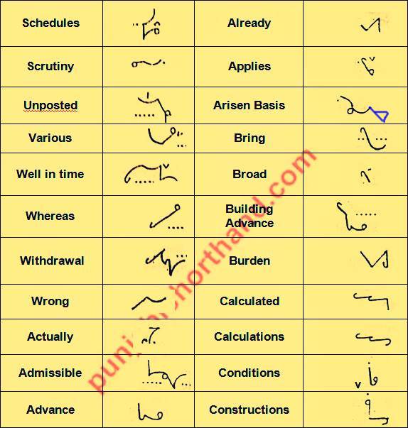 English Shorthand [1500] Most Important Words