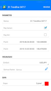 Cara Menambahkan Tools Trendline MetaTrader Cara Menambahkan Tools Trendline MetaTrader