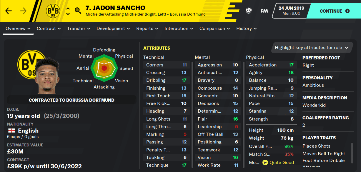 Jadon Sancho (Borussia Dortmund, England)