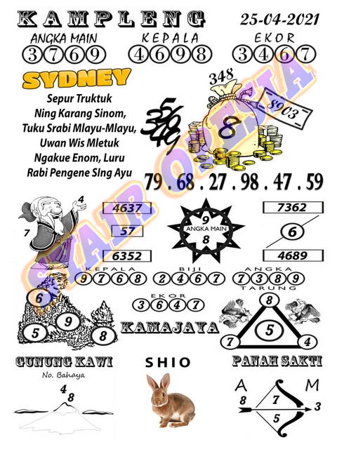 1 New Message Kode Syair Sydney 25 April 2021 Forum Syair Togel Hongkong Singapura Sydney