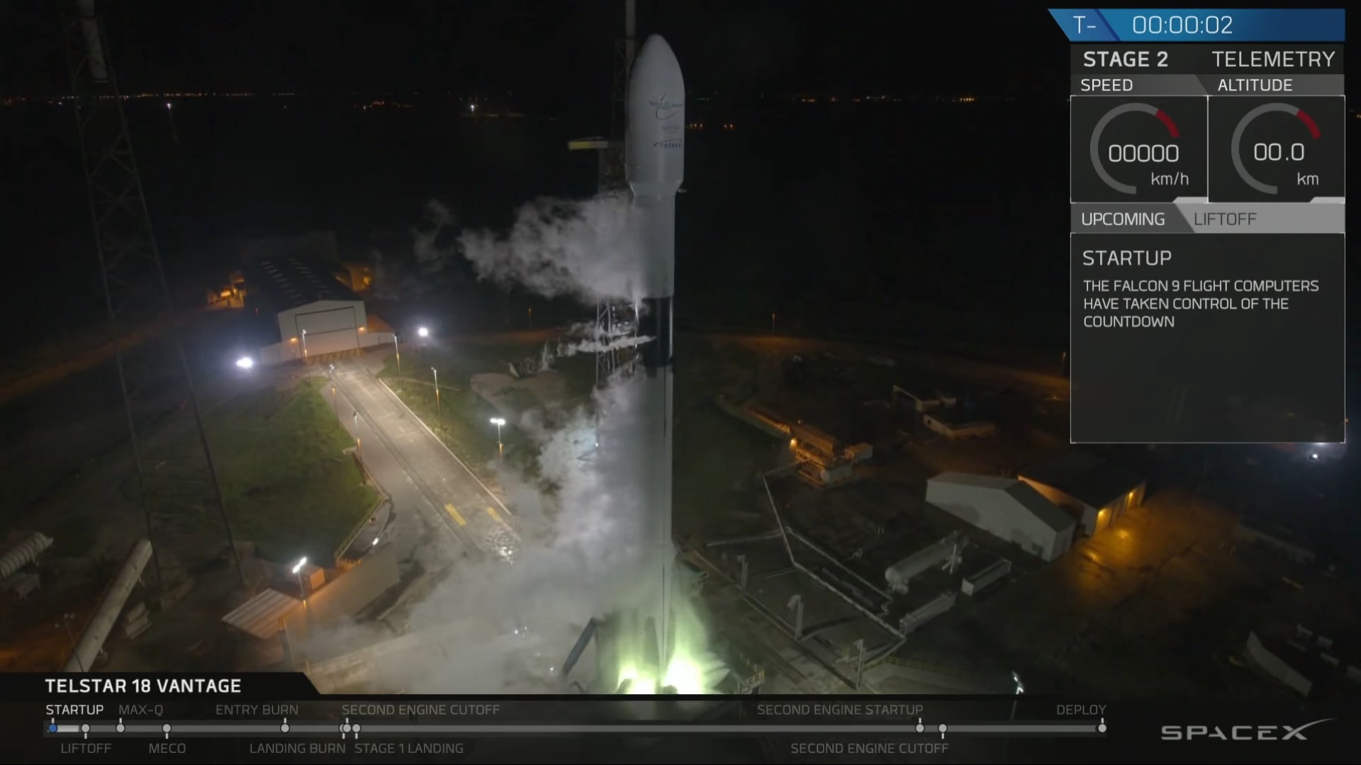 Get the TEATEB, the Kerosene Won't Light! Astronomical Returns