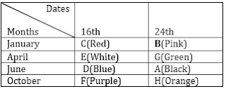 SBI PO 2019 Reasoning Quiz: 28th May |_6.1