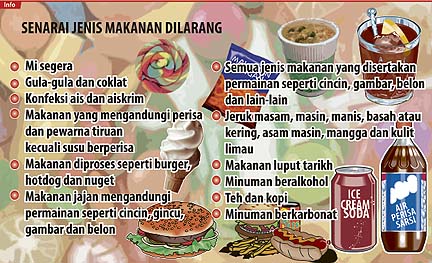 15 jenis makanan dilarang jual di kantin sekolah - SK Tg Piandang