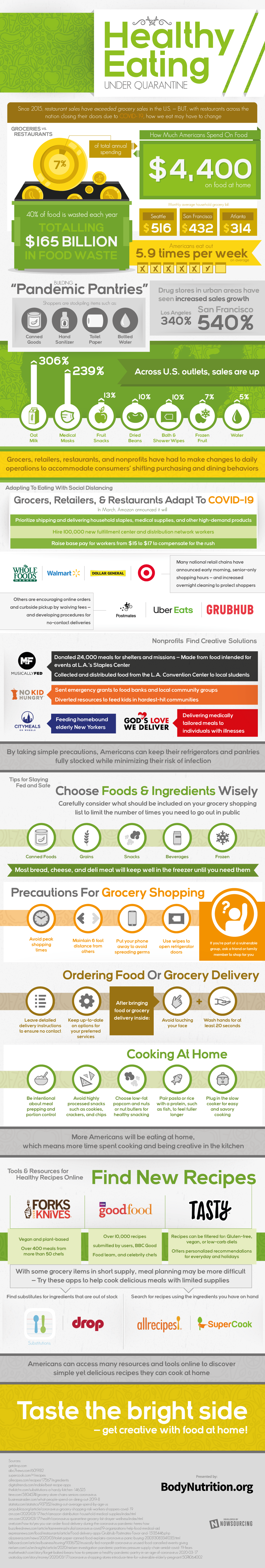 Healthy Eating Under Quarantine infographic Visualistan