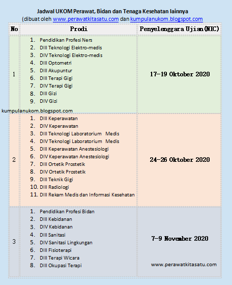 Jadwal UKOM Perawat dan Ners Periode Oktober November 2020