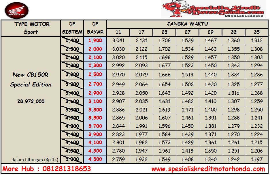 Kredit Motor Honda Cbr 150r