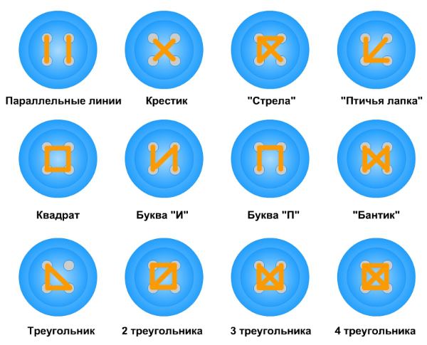 Как пришить пуговицу:ликбез от дилетанта estimata