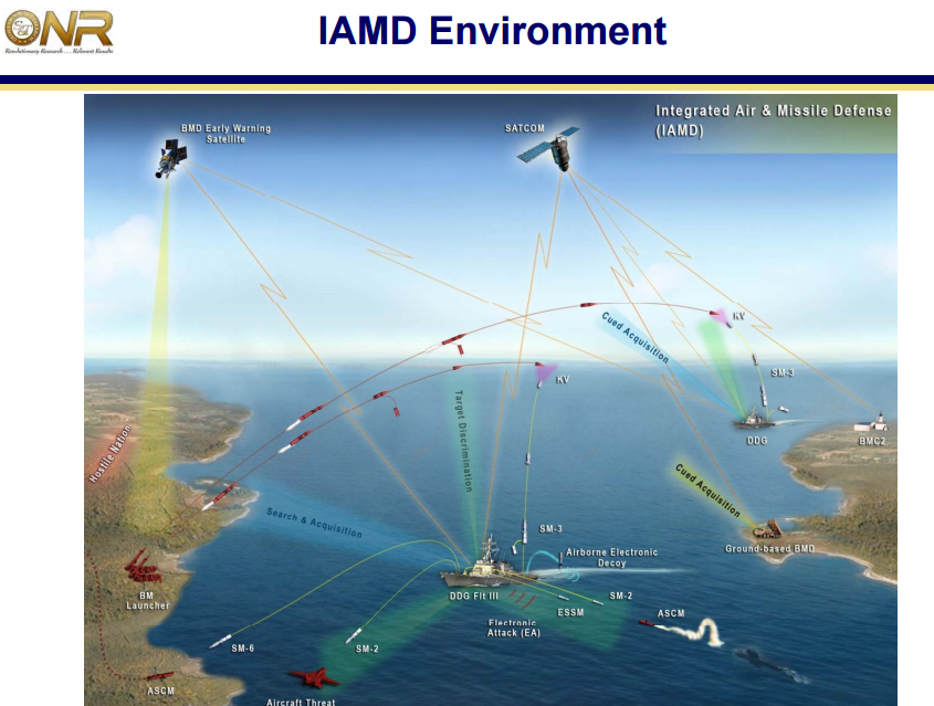 US Navy will create a global kill web of all sensors and weapons but have called it tactical cloud instead of Skynet | NextBigFuture.com