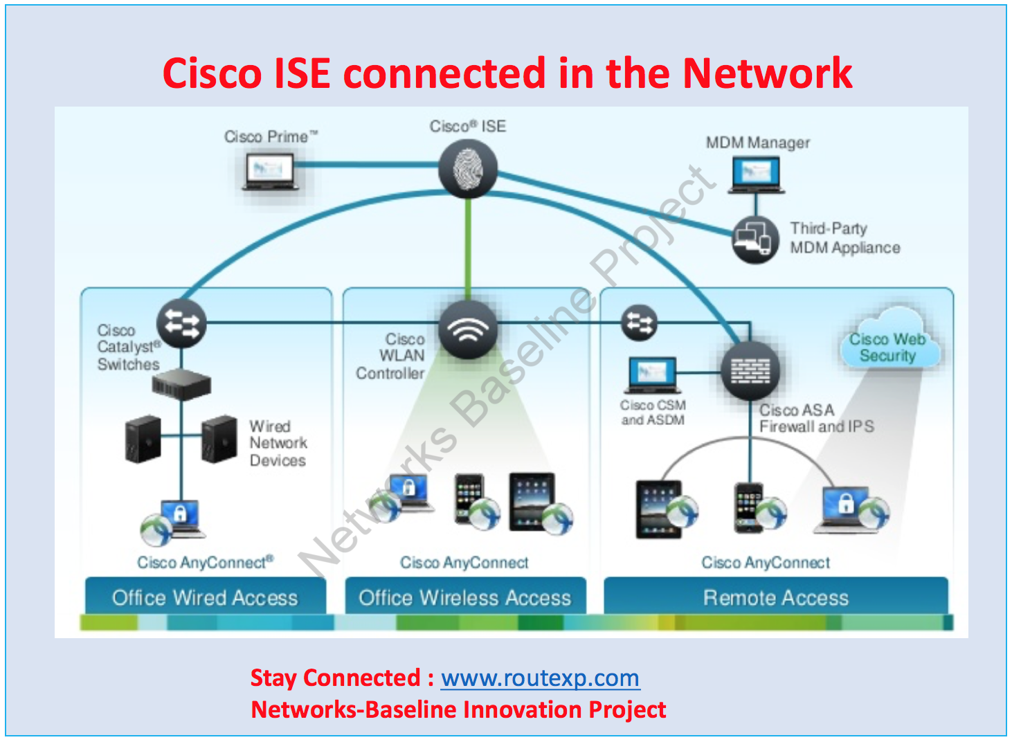 Cisco Ise Indexing Engine Not Running