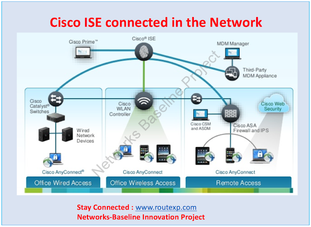 The Release of New Cisco ISE Version 2.7 - Route XP Private Network