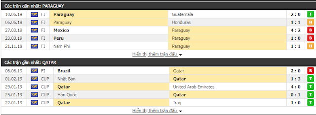 Giải mã kèo Paraguay vs Qatar, 02h ngày 17/6/2019 Paraguay3