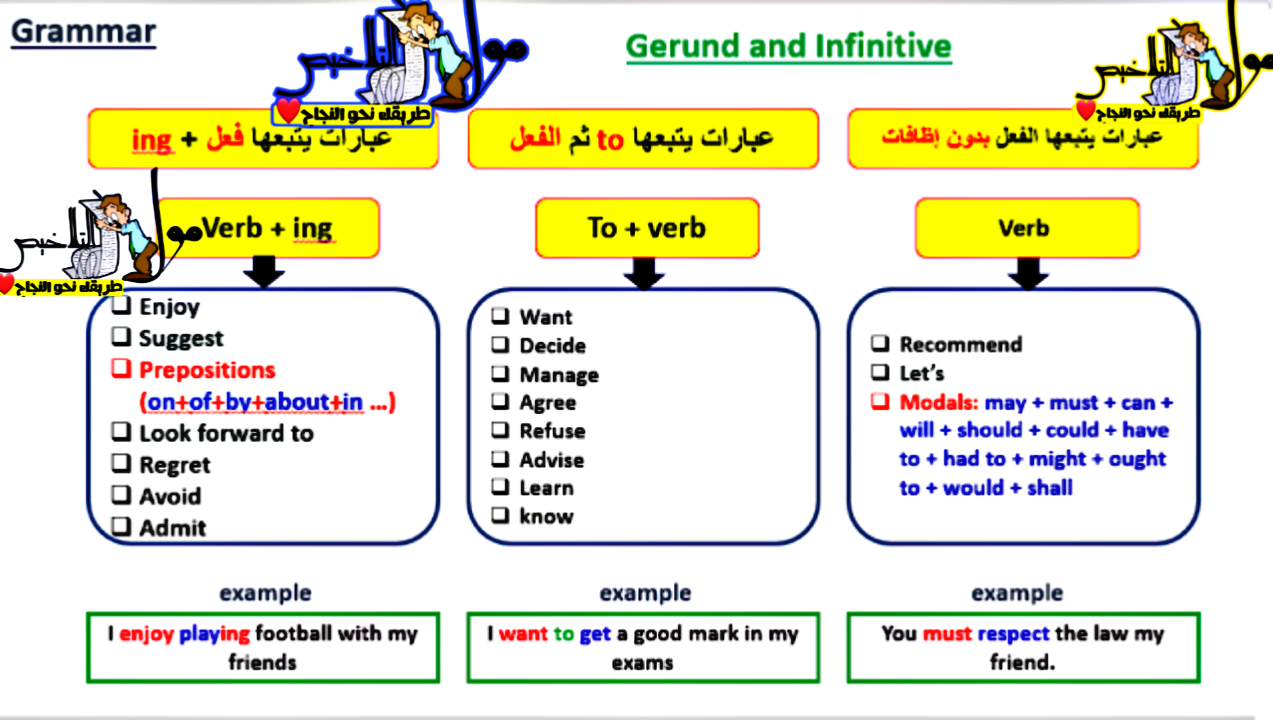 Infinitive or gerund. Have герундий или инфинитив. Will герундий или инфинитив. Герундий т инфинитив. Use герундий или инфинитив.