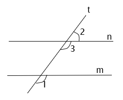 שני ישרים נחתכים על ידי ישר שלישי. אם סכום זוג זוויות חד-צדדיות חיצוניות הוא 180 מעלות אז שני הישרים מקבילים