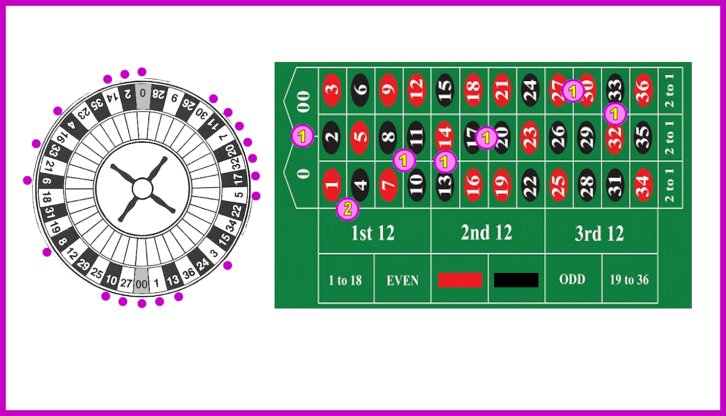 Roulette Double Street Strategy Roulette Double Street Strategy