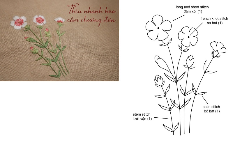 Kit thêu tay  Bộ nguyên liệu thêu tranh Hoa lá 2020 kèm khung vải in sẵn  mẫu và chỉ thêu kim  Cửa tiệm dịu dàng