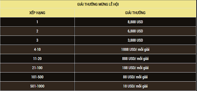 Tiền thưởng 400.0000 USD hàng năm tại 12BET Le%2Bhoi