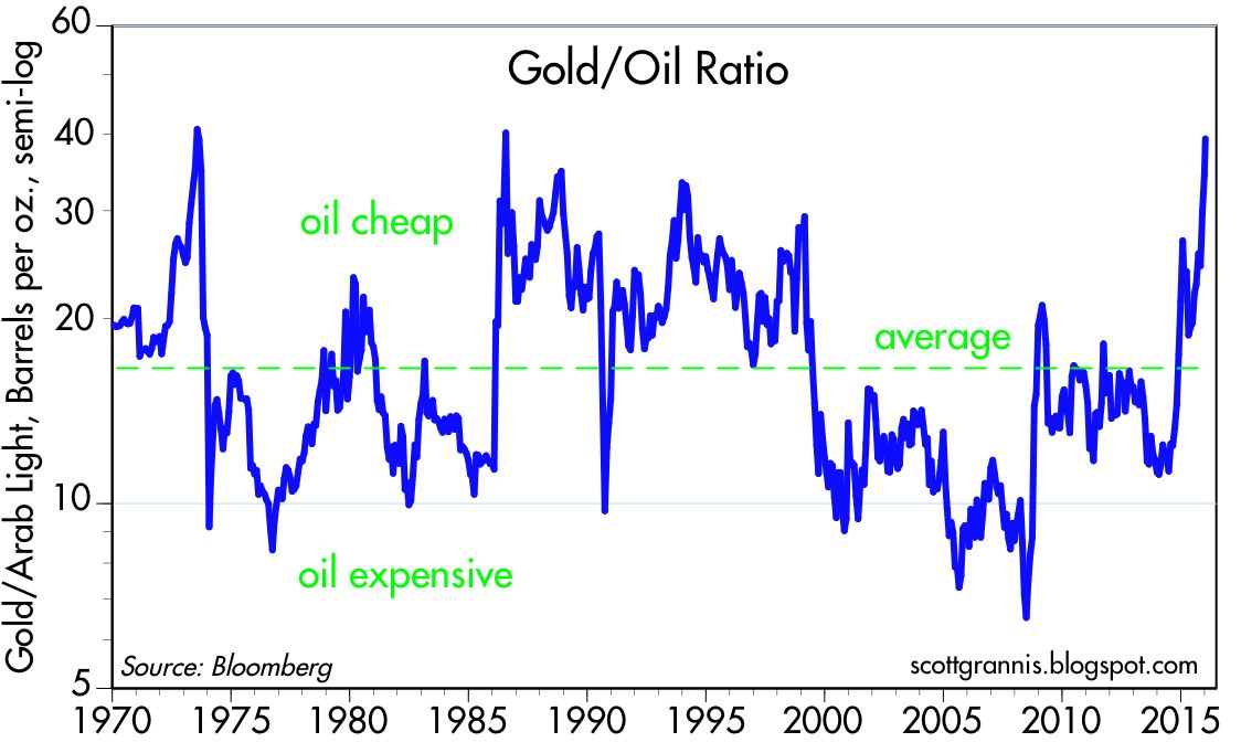 Cod Oil Prices