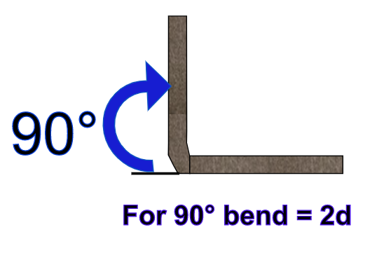 What are bend deductions for different angles in reinforcement bars