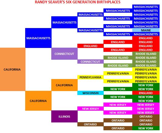 Genea-Musings: Saturday Night Genealogy Fun - Ancestral Birthplace Chart