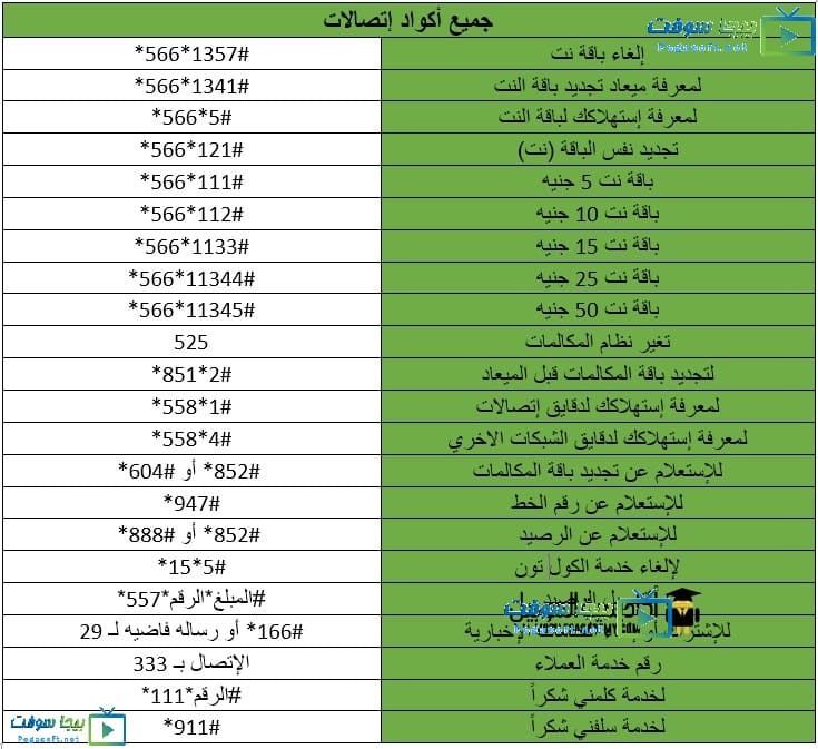 ما هي اكواد اتصالات؟