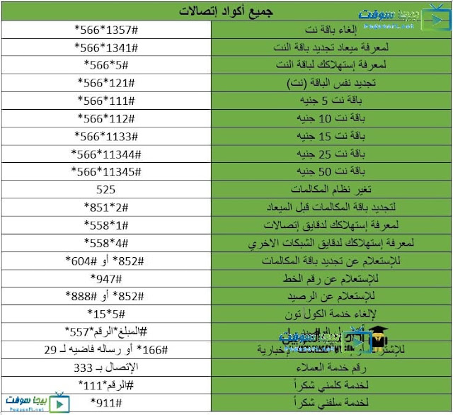 اكواد اتصالات المختصرة الجديدة