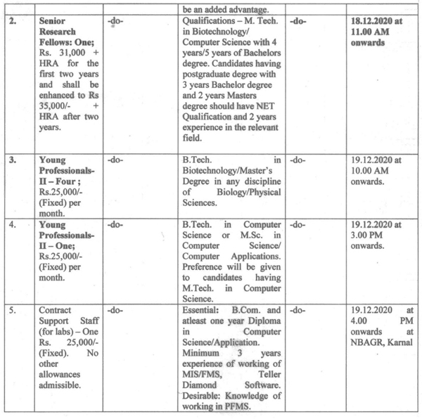 NBAGR Karnal Animal Biotech Project Walk INs