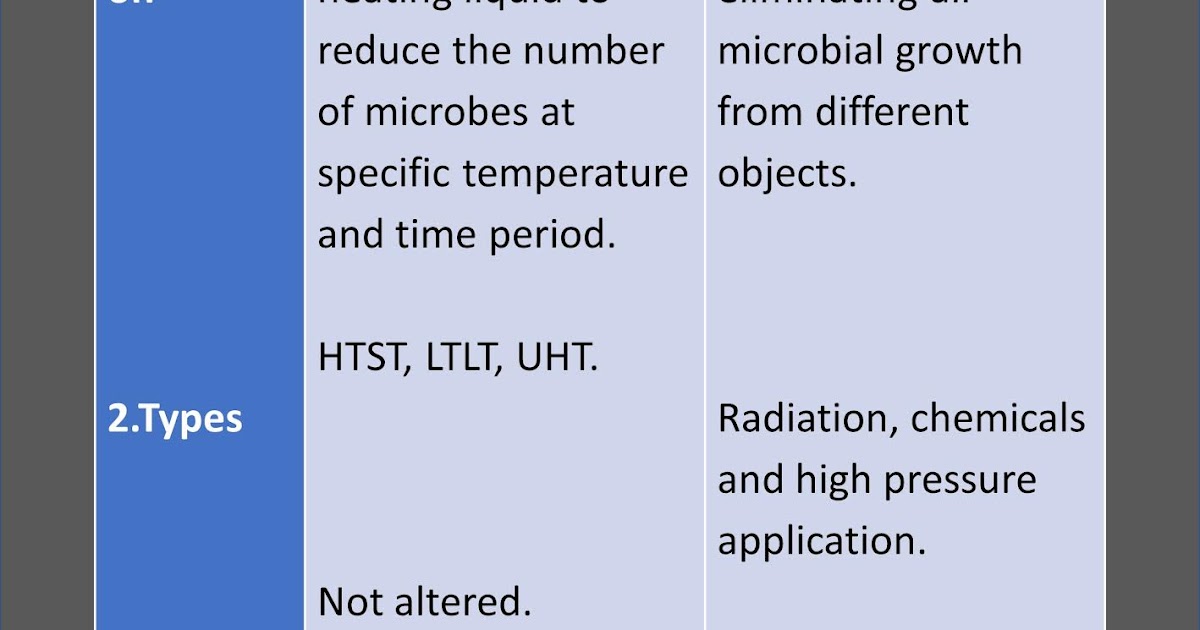 Differences between Pasteurization and Sterilization