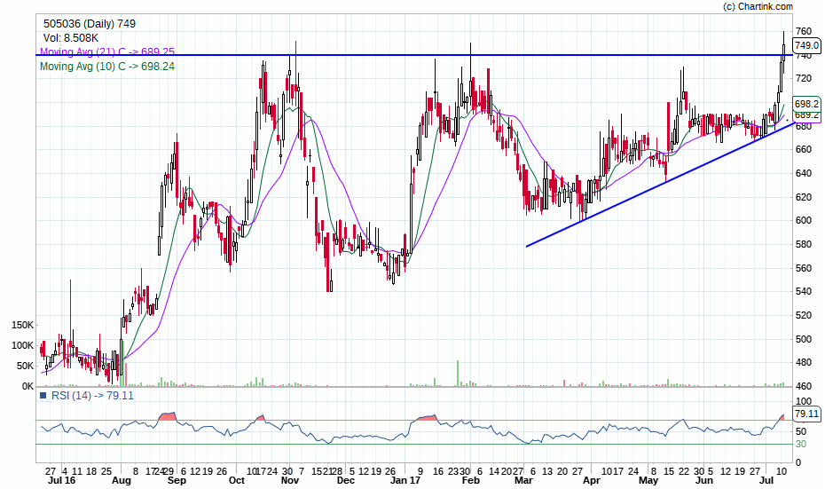 Automobile Corporation of Goa Tata Motors Subsidiery