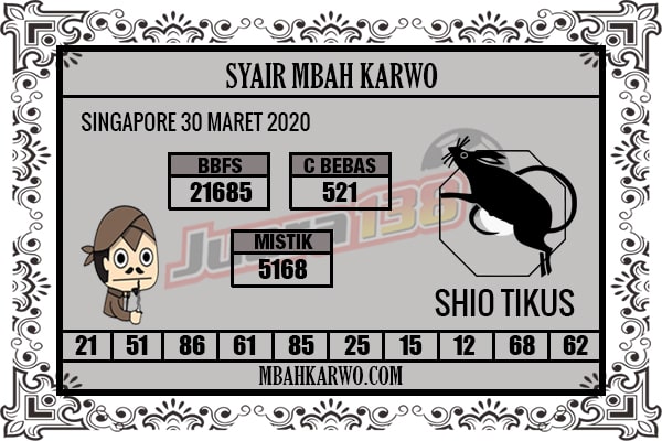 Prediksi Kamboja Terbaik Besok