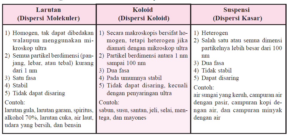 Kimia Fun: May 2020