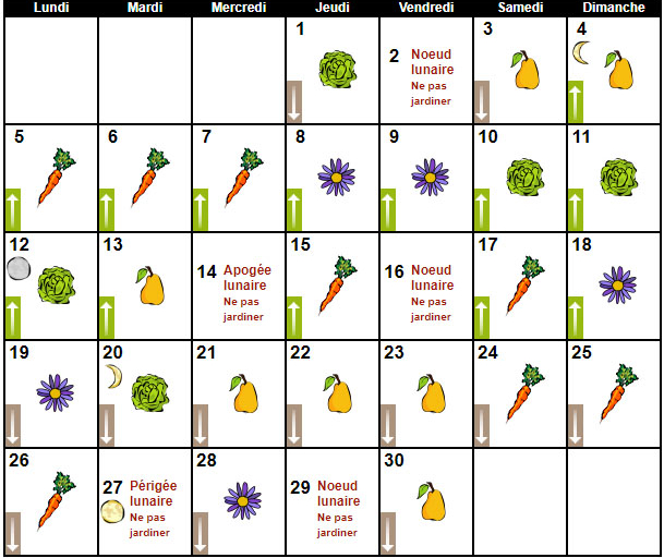 le Calendrier Lunaire de ce mois d'avril 2021