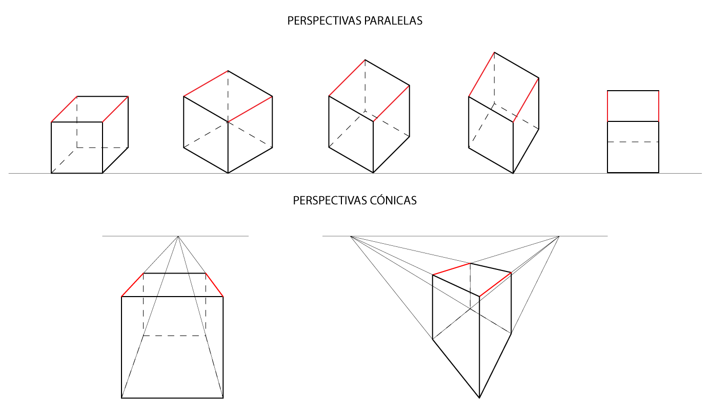 bauhaus Espacio y perspectiva. bauhaus Espacio y perspectiva.