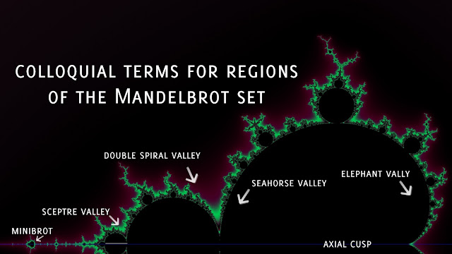 the man cave: The Mandelbrot Set & Fractals