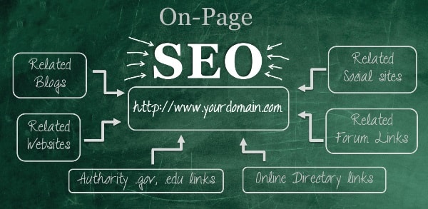 On-Page SEO Checklist To Dominate SERP & Rank Higher | Website Optimization On-Page SEO Checklist To Dominate SERP & Rank Higher | Website Optimization