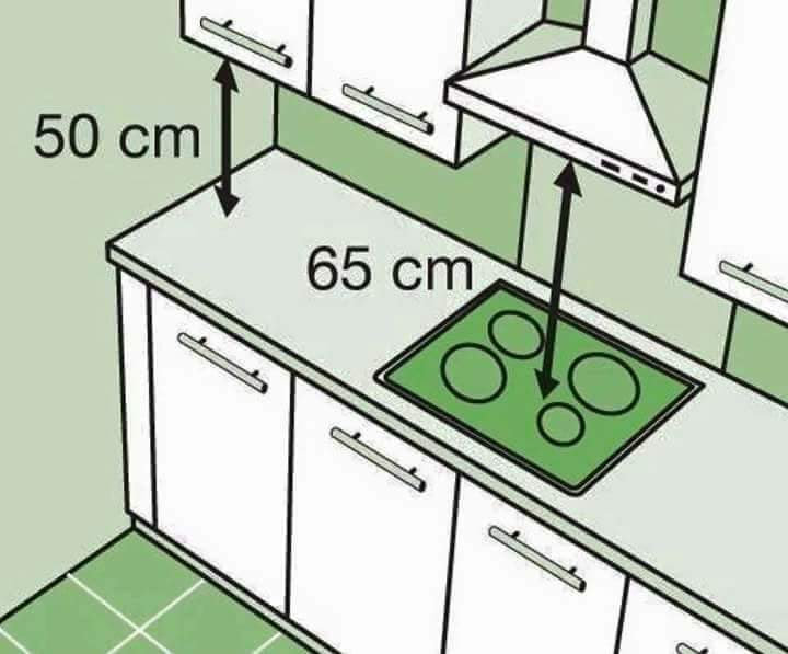 kitchen idea design and dimensions