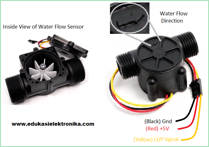 Water Flow Sensor YF-S201 - Edukasi Elektronika | Electronics ...