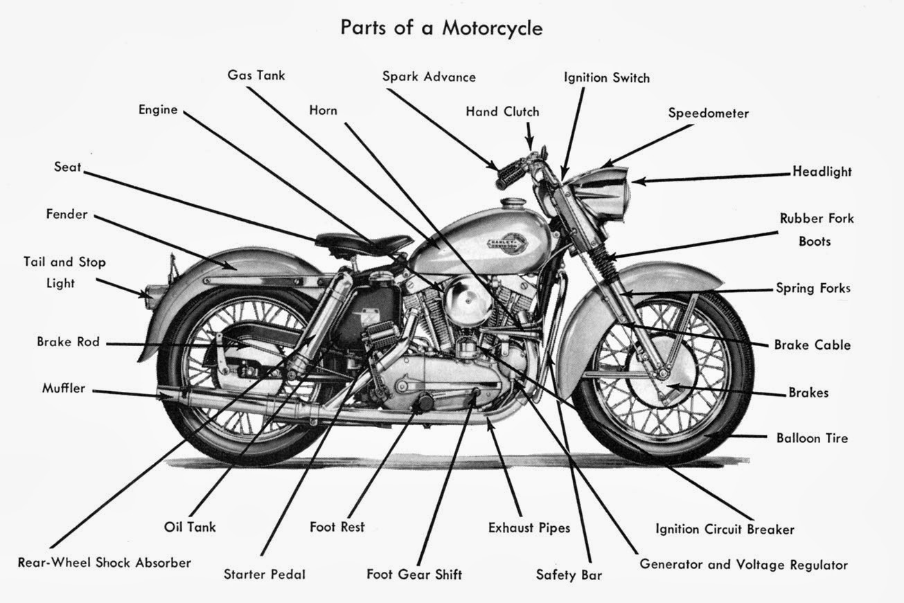 Progress is fine, but it's gone on for too long.: Parts of a Motorcycle