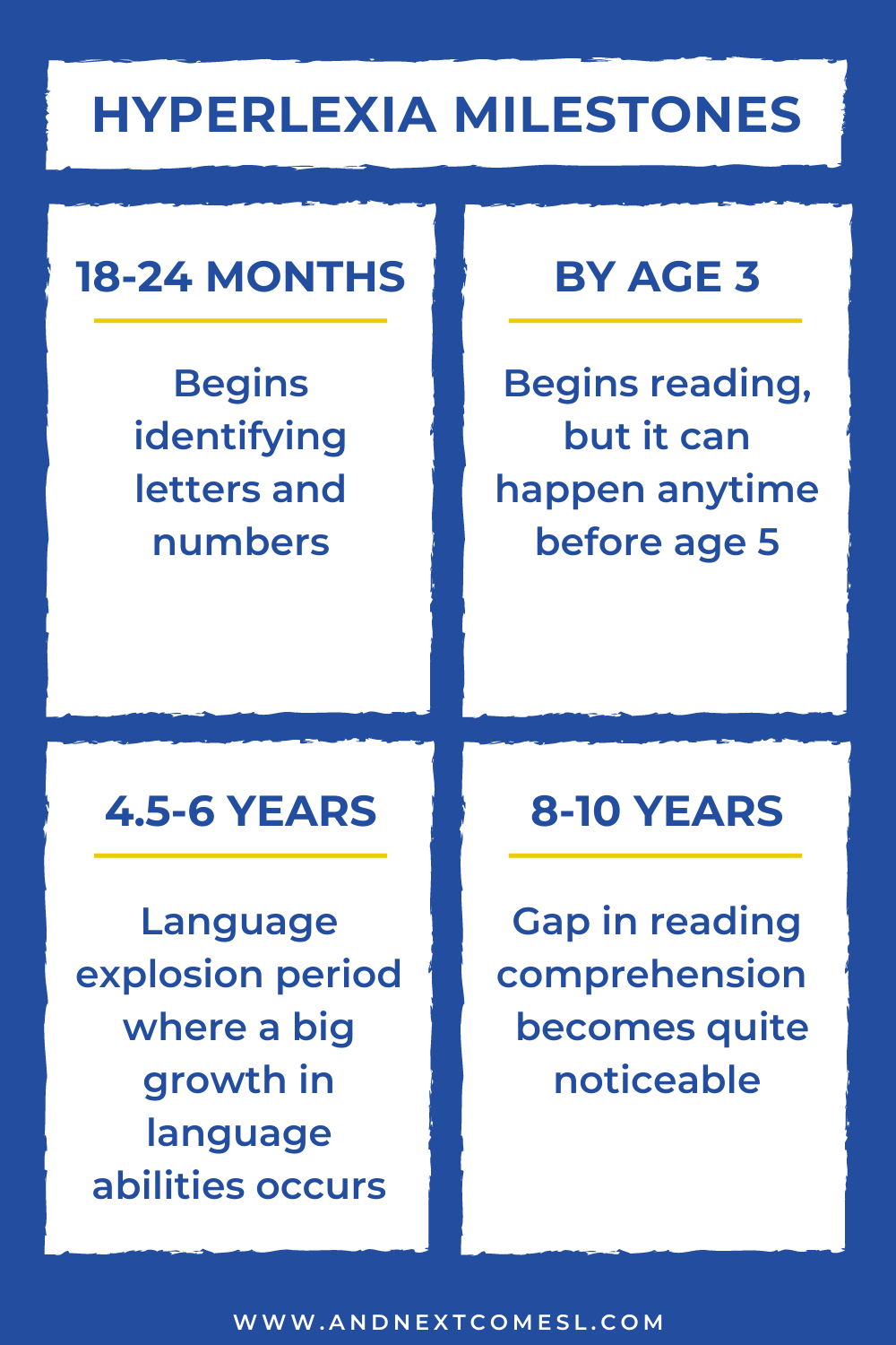 At what age does hyperlexia start?