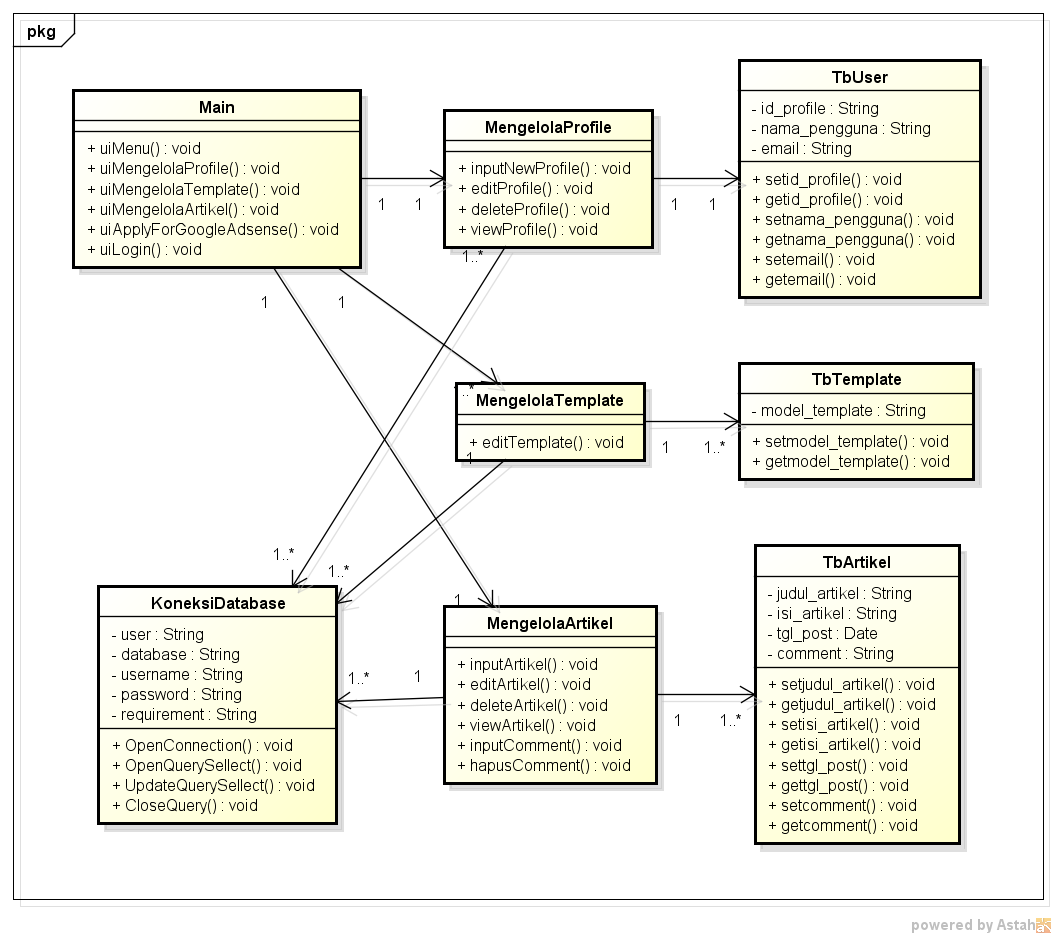 Uml Class Diagram For Foreign Trading System « The Binary ...