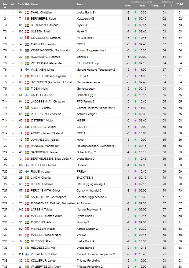 GOLF NEWS Nordic Golf League Race to Himmerland Presented by FREJA