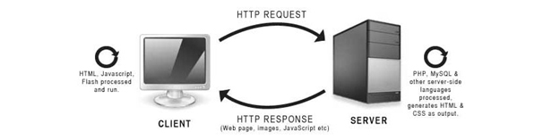 server browse server browse