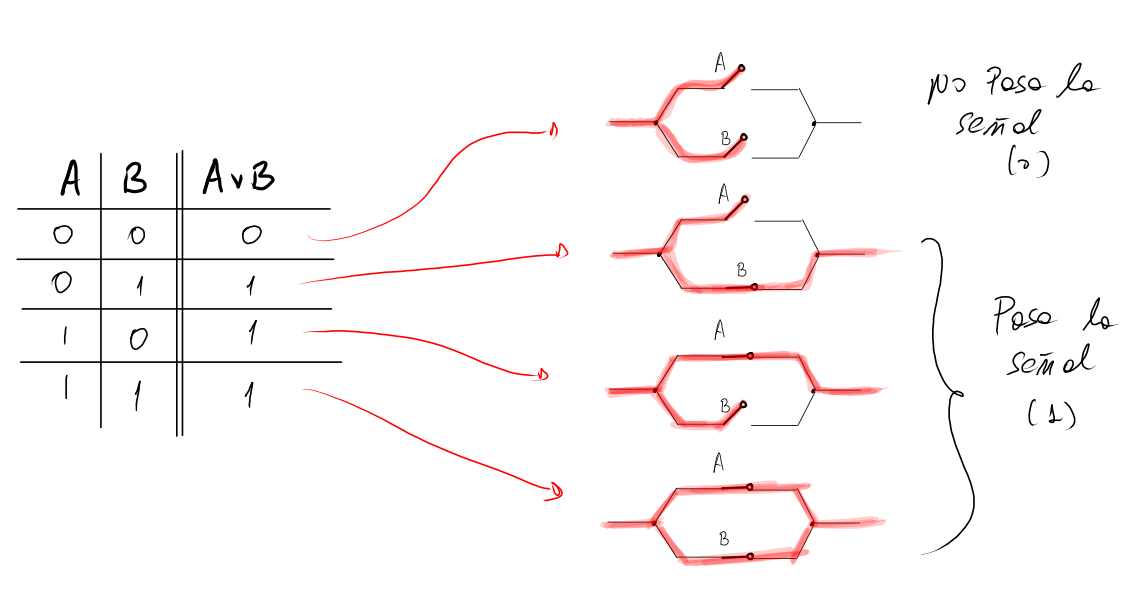 Tabla del Conector O