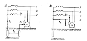 Схемы заземления (а) и зануления (б)