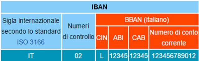 struttura-codice-iban struttura-codice-iban