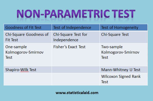 non parametric test research