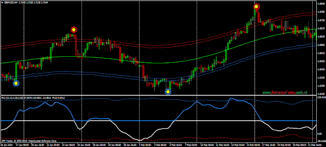 Forex lines 7