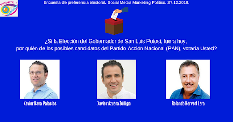 ENCUESTA DE PREFERENCIA ELECTORAL 2021