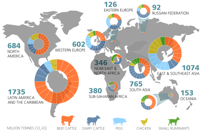  Latin America and the Caribbean have the highest level of emissions, with 1.7 million CO2