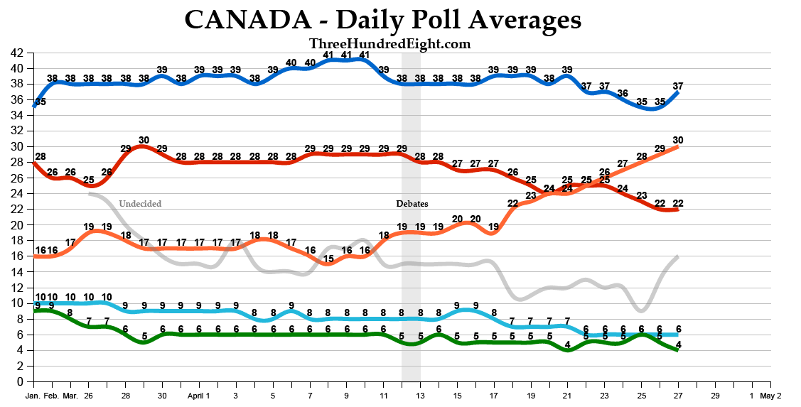 The Democratic Strategist – Page 549 – Political Strategy for a ...