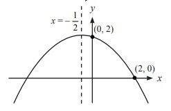 Matematika Menjawab Persamaan Sumbu Simetri Dan Titik Optimum Grafik Fungsi Kuadrat Dengan Contoh Soal Dan Pembahasannya Matematika Menjawab